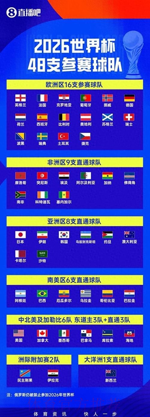 2026世界杯全景解读:精彩比分与高清呈现 2026世界杯全景解读:精彩比分与高清呈现