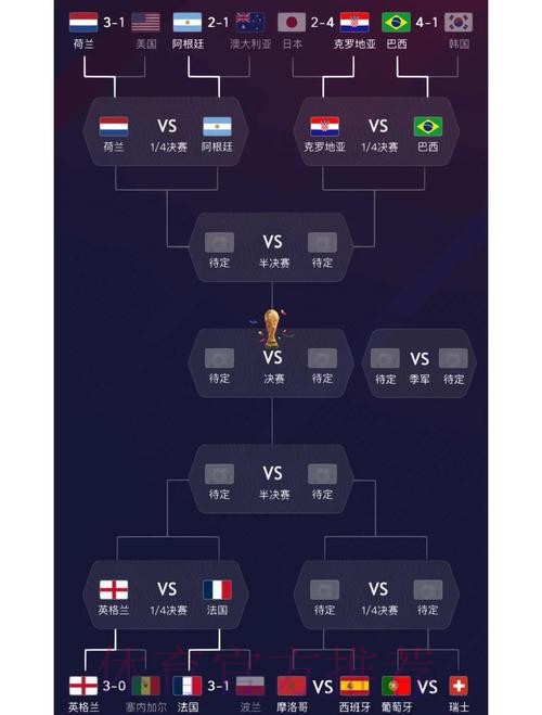 世界杯比分排行榜与热门球队深度分析